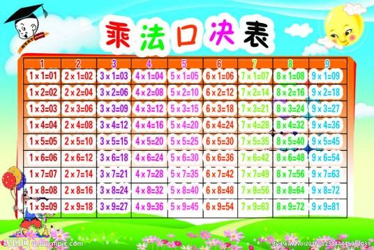 乘法口诀（乘法、除法、开方等运算的基本计算规则）