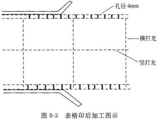 表格印刷