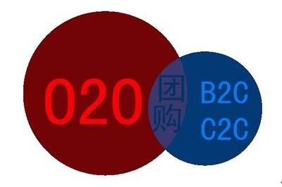 O2O网站