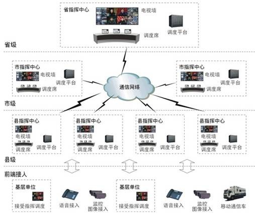 可视指挥调度系统