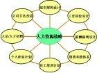人力资源成本控制