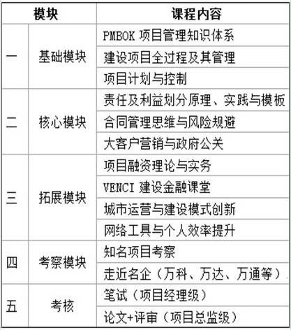 全过程项目管理