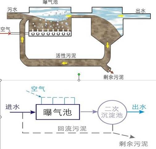 含铬污水处理