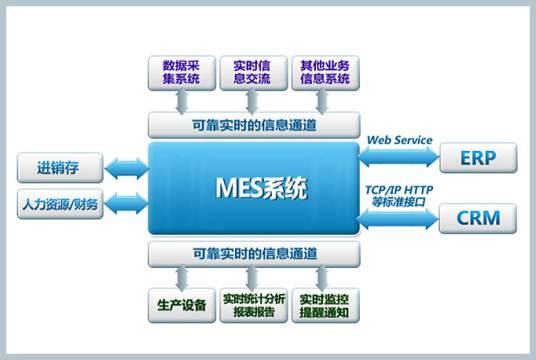 MES系统设计