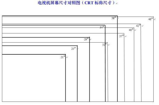 屏幕尺寸