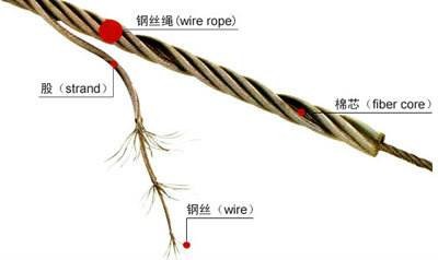 钢丝绳生产工艺(生产工艺技术)