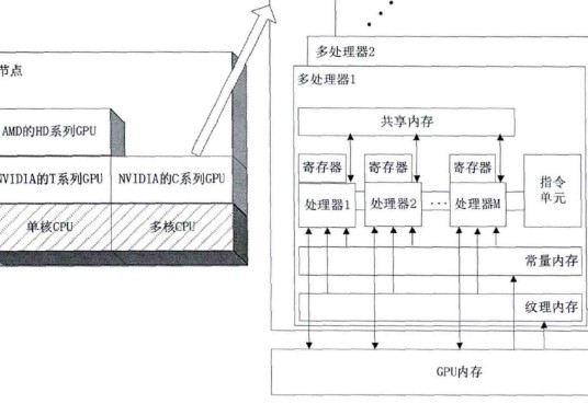 GPU集群