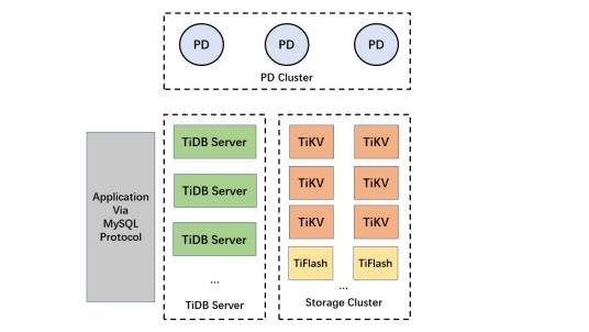 TiDB