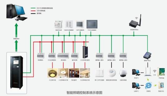 智能消防系统