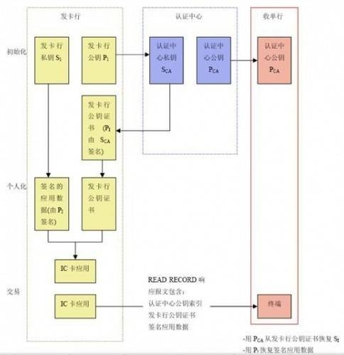 SDA(技能开发活动英文字母的缩写)