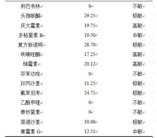最低抑菌浓度