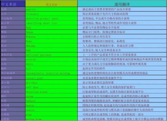 list（编程术语）