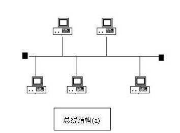 总线结构