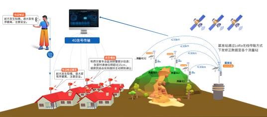 边坡监测系统