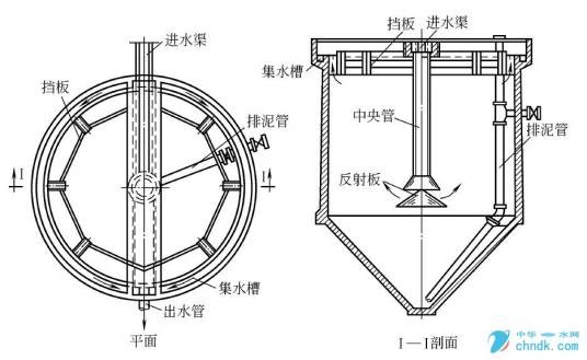 竖流式沉淀池