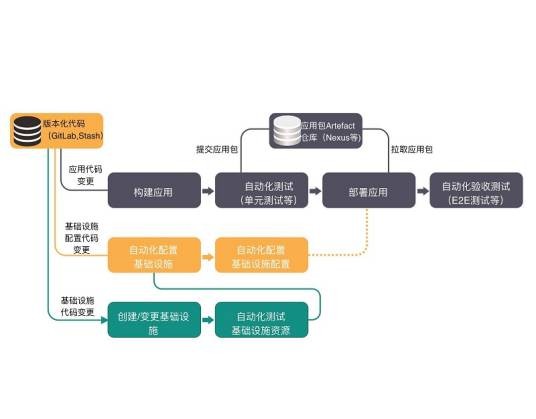 持续交付（软件工程手法）