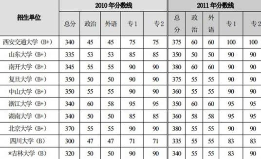 自主划线高校