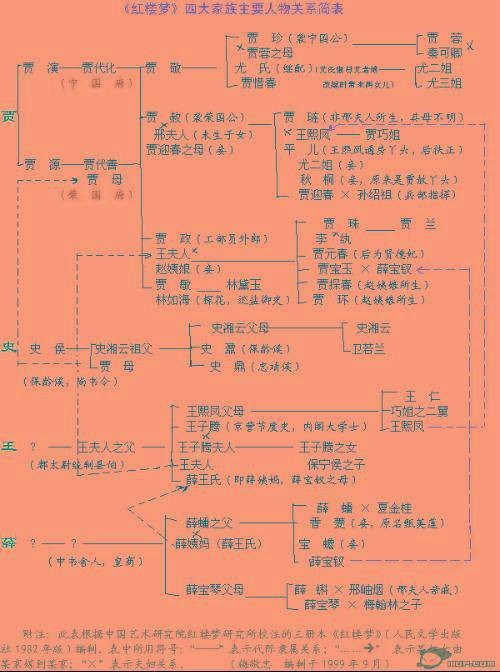 四大家族（小说《红楼梦》中的四大家族）