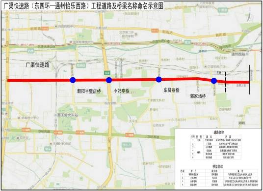 广渠快速路
