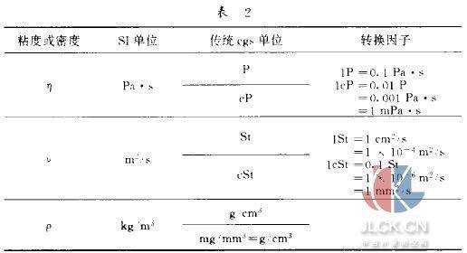 粘度单位