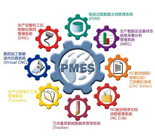 产品质量追溯管理系统