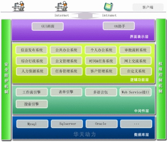 woa（OFFICE AUTOMATION的缩写）
