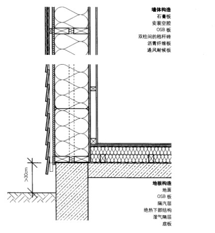 防水处理