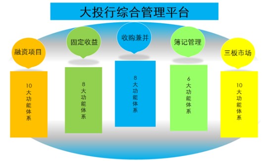 投行业务