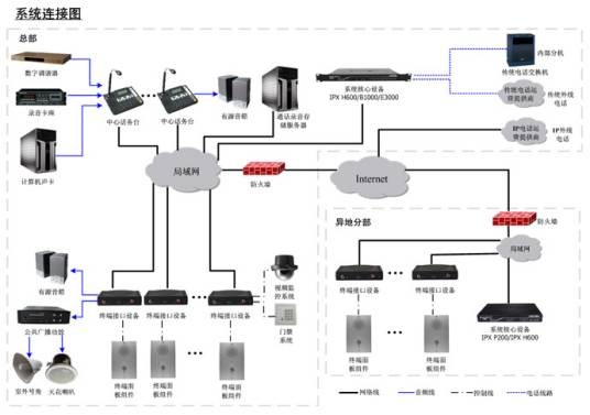 公共广播系统设备