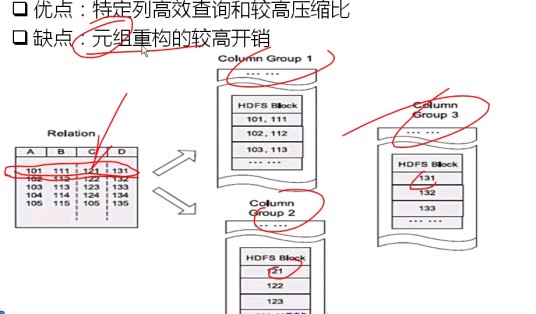 列存储