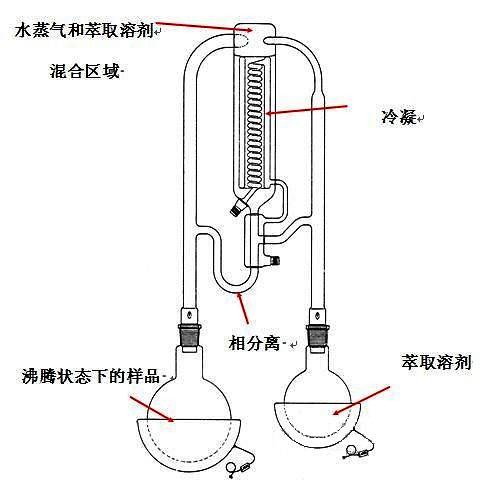 萃取蒸馏