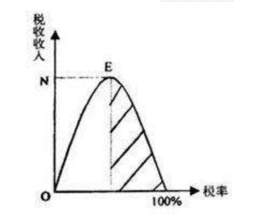 拉菲尔定律