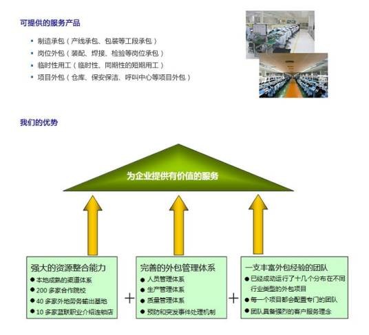 业务流程外包