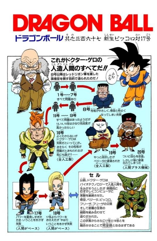人造人（日本漫画《龙珠》及其衍生作品中的角色）