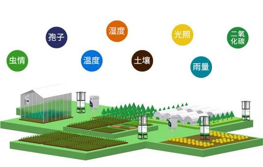 农业物联网
