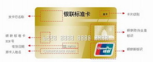 中国银联卡