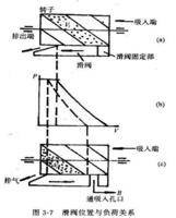 回转式压缩机（容积式压缩机）