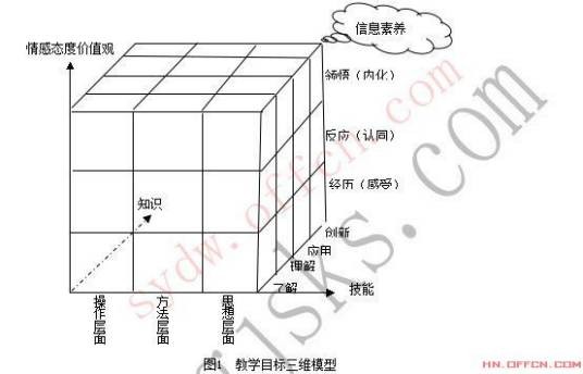 三维课程目标