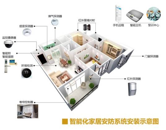 家庭智能安防系统