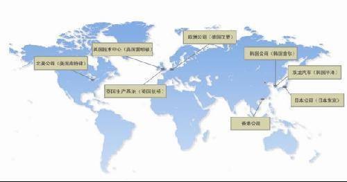 国际市场(商品交换的空间)
