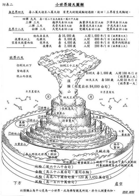 小世界（佛教术语）