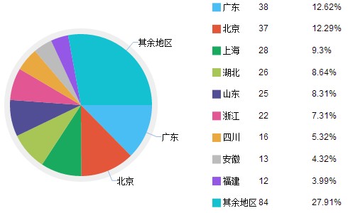 数据收集