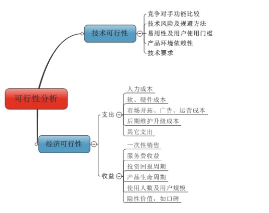 软件可行性分析