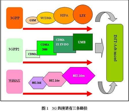 移动通信（数据通信术语）