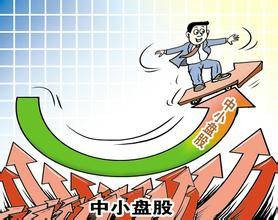 大盘小盘