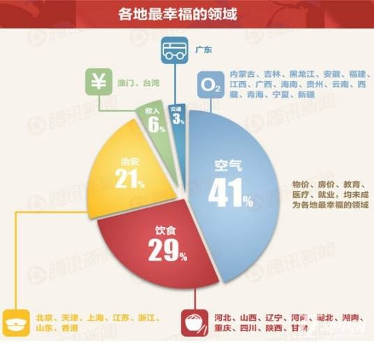 全国幸福指数