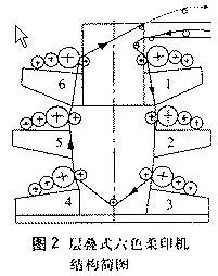 柔性印刷机