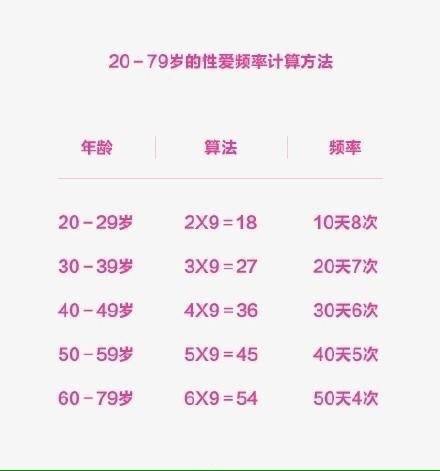 性爱频率公式