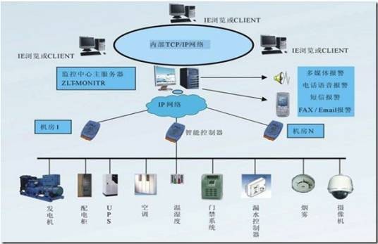 机房建设标准