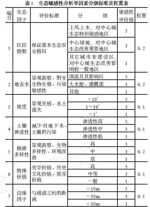 敏感性分析法